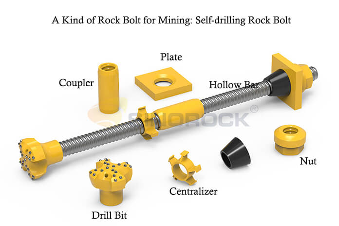 a kind of rock bolt for underground mining - self-drilling rock bolt system
