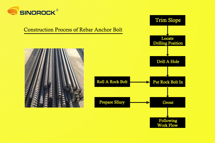 The Comparison of Several Rock Bolts for Slope Stability